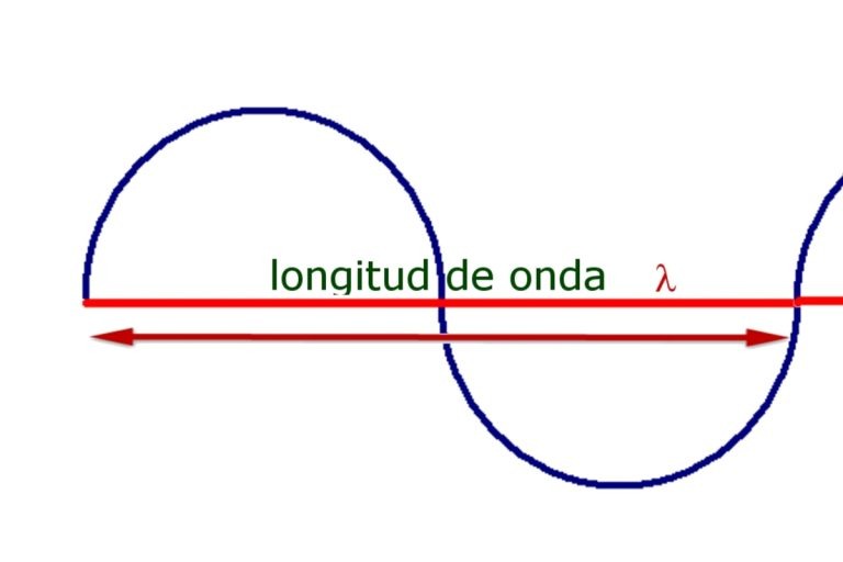 Longitud De Onda Qu Es Y C Mo Afecta A La Luz Y El Sonido